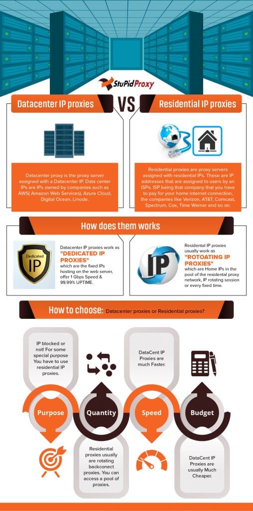 Datacenter IP Proxies vs. Residential IP Proxies [Infographic 2019]